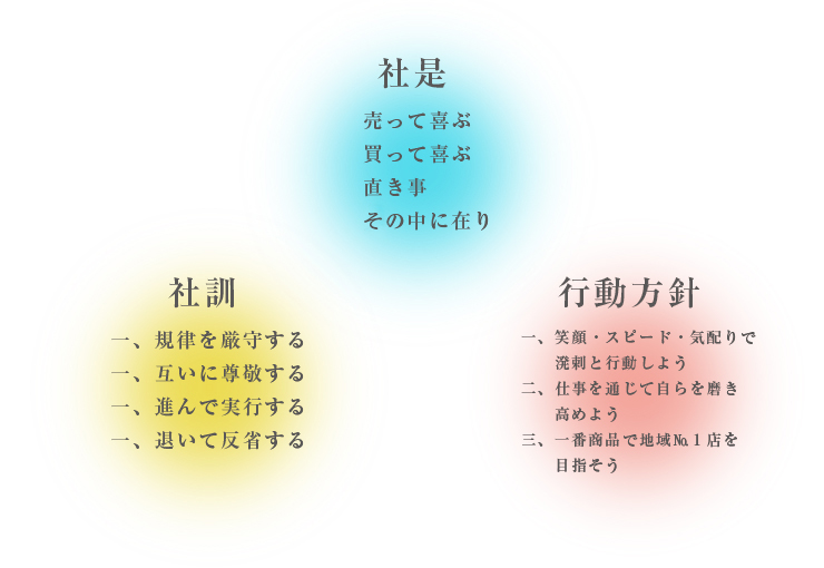 社是、社訓、行動方針